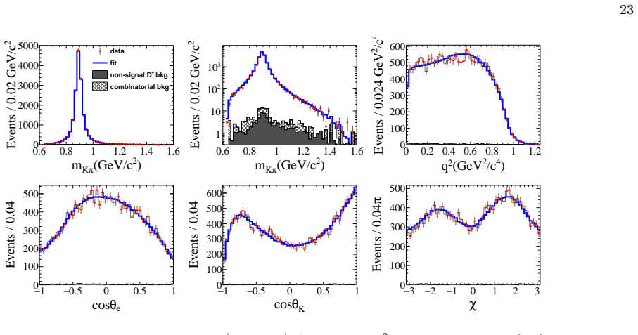 Figure 27
