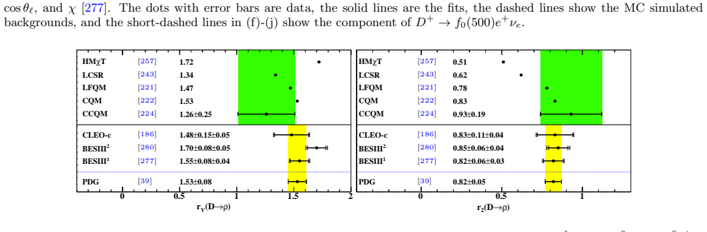 Figure 39