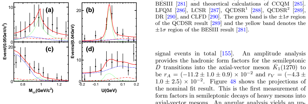Figure 43