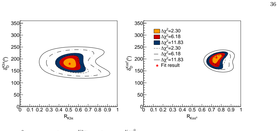 Figure 52