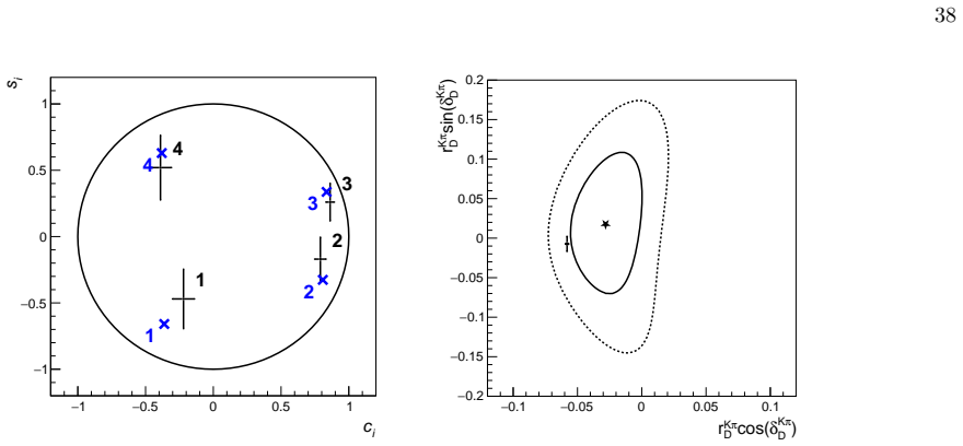 Figure 54