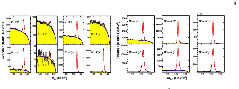 Figure 63