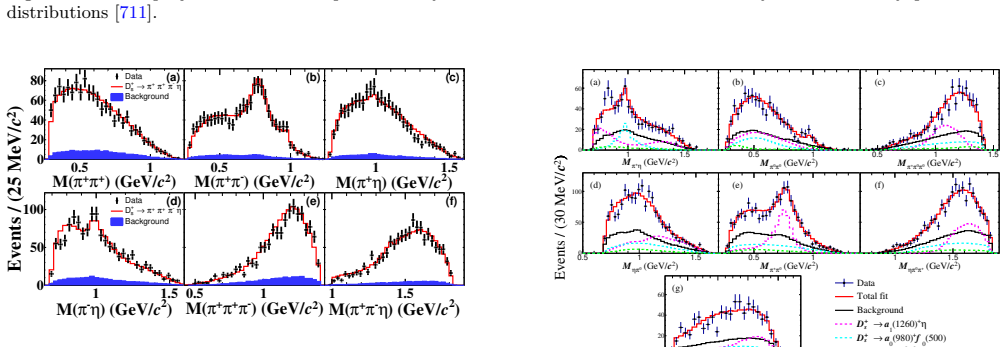 Figure 101