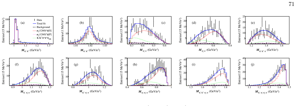 Figure 104