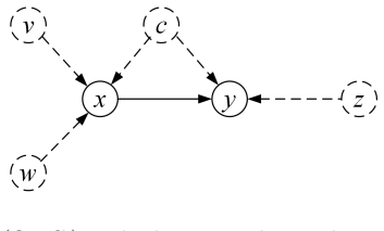 Figure 8