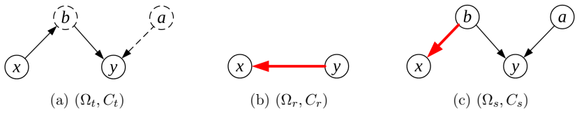 Figure 16
