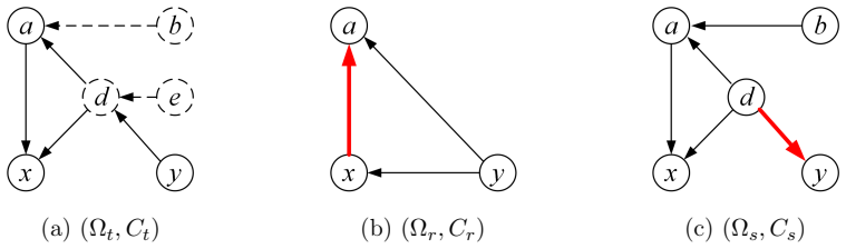 Figure 17