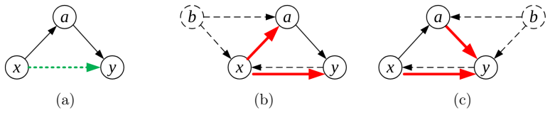 Figure 18