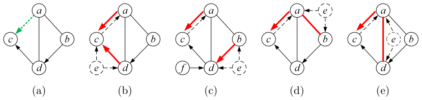 Figure 20