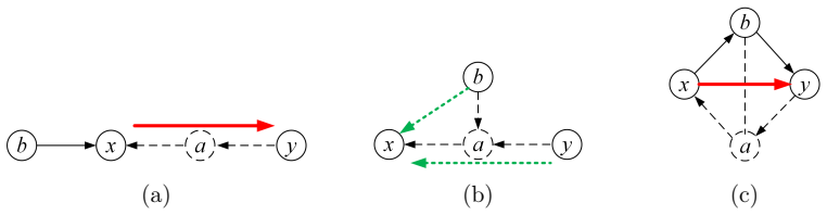 Figure 21