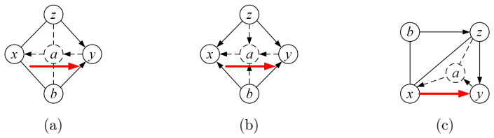 Figure 22