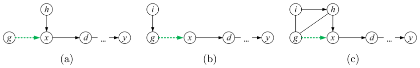 Figure 23