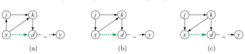 Figure 24