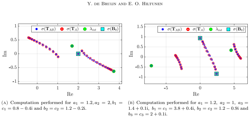 Figure 3.1