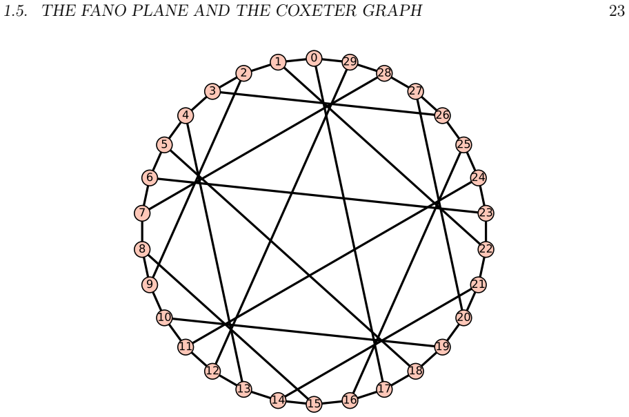 Figure 1.5