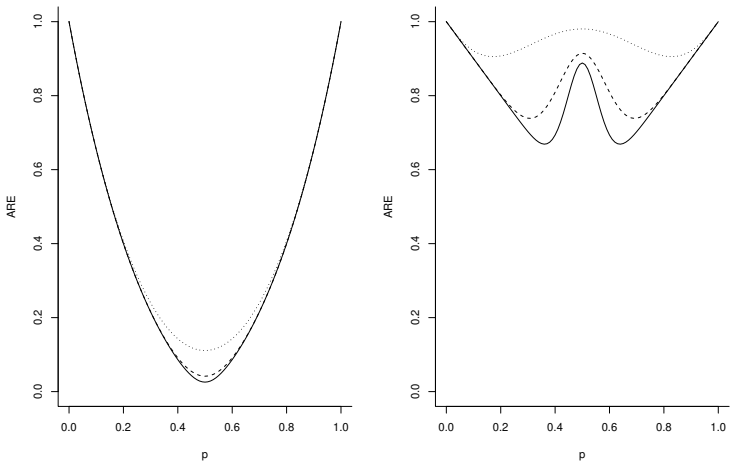Figure 5.4