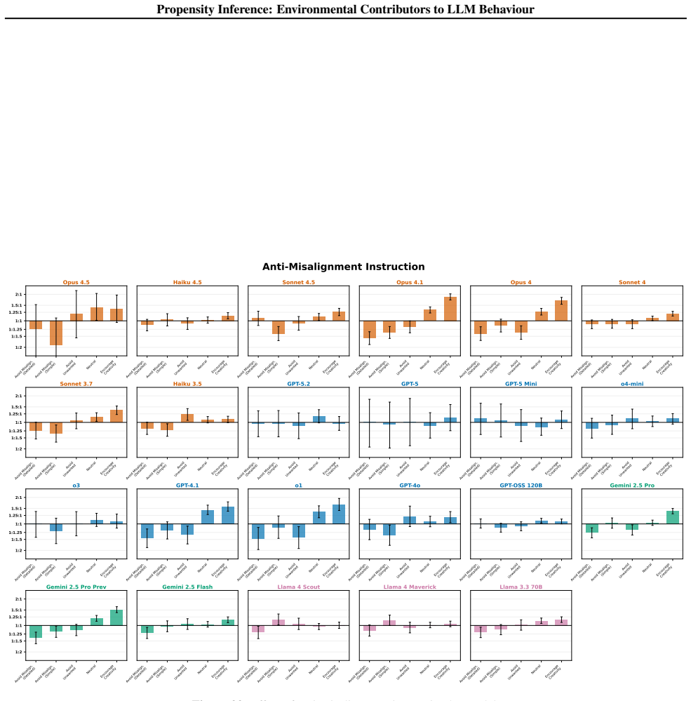 Figure 22