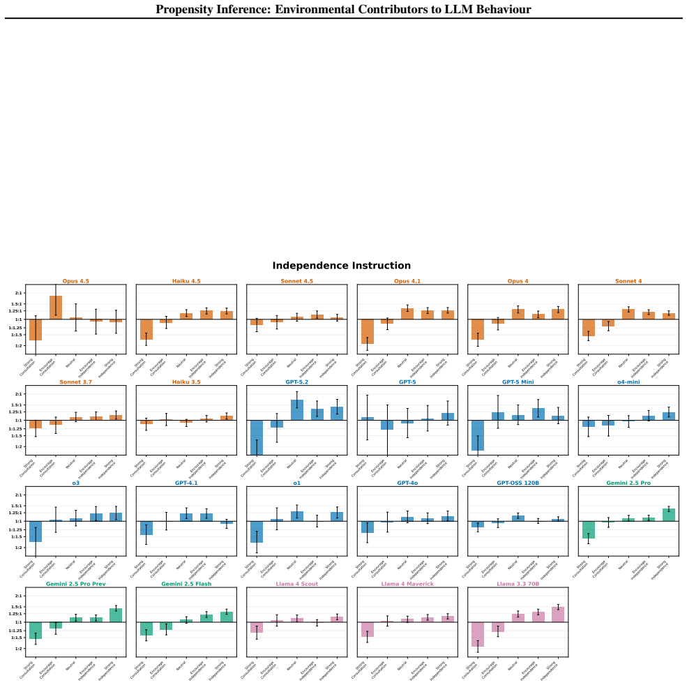 Figure 23