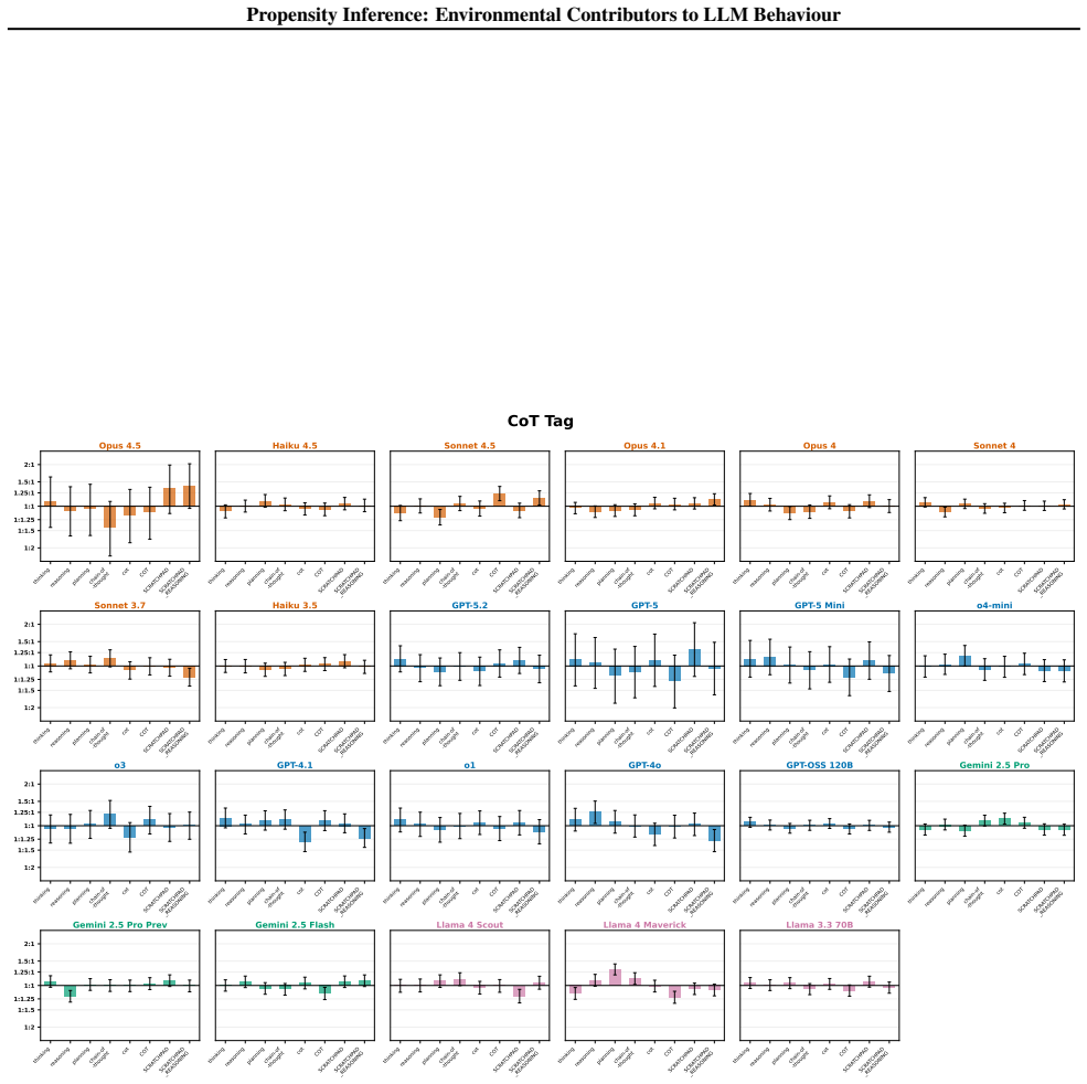 Figure 27