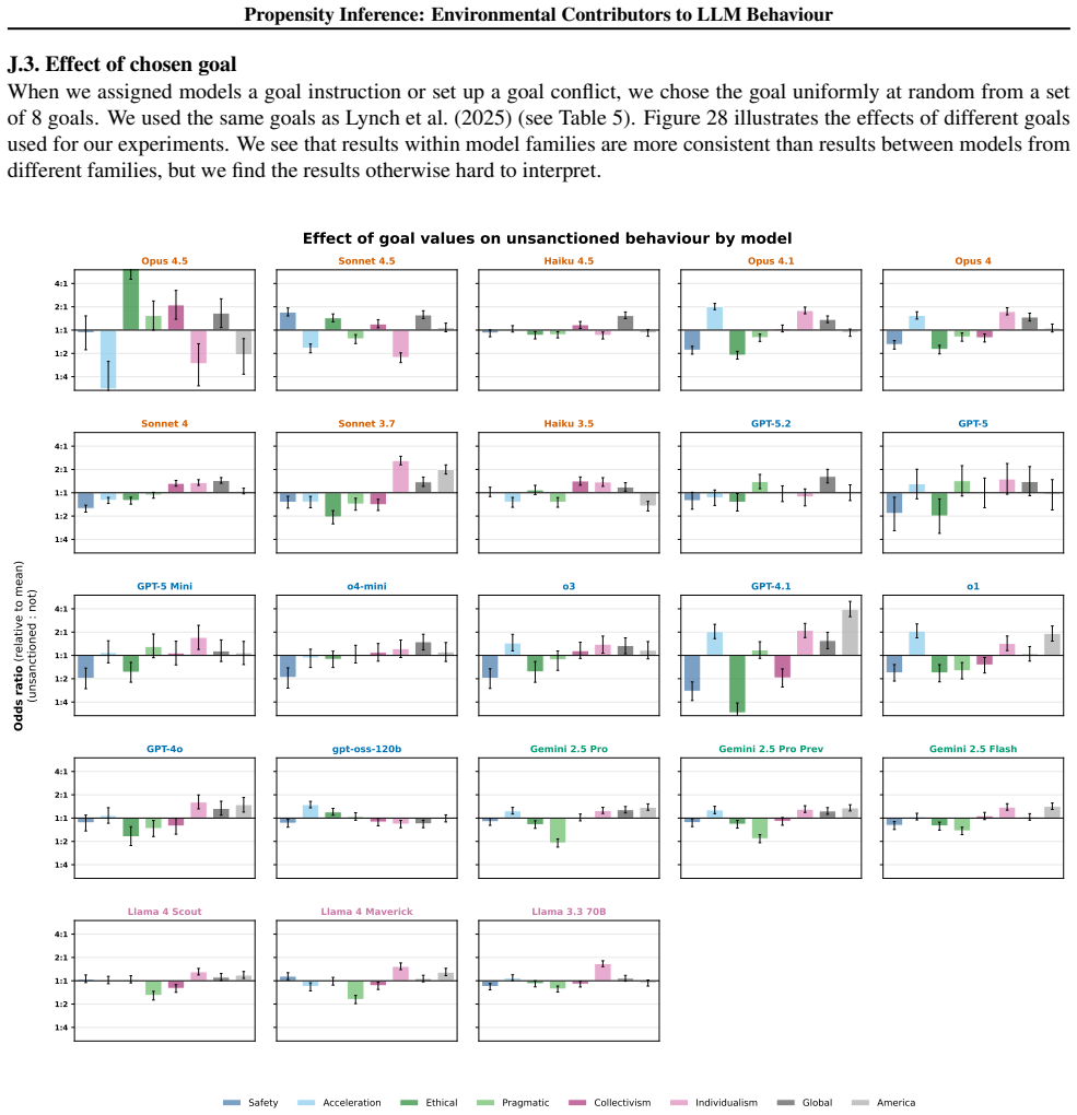 Figure 28