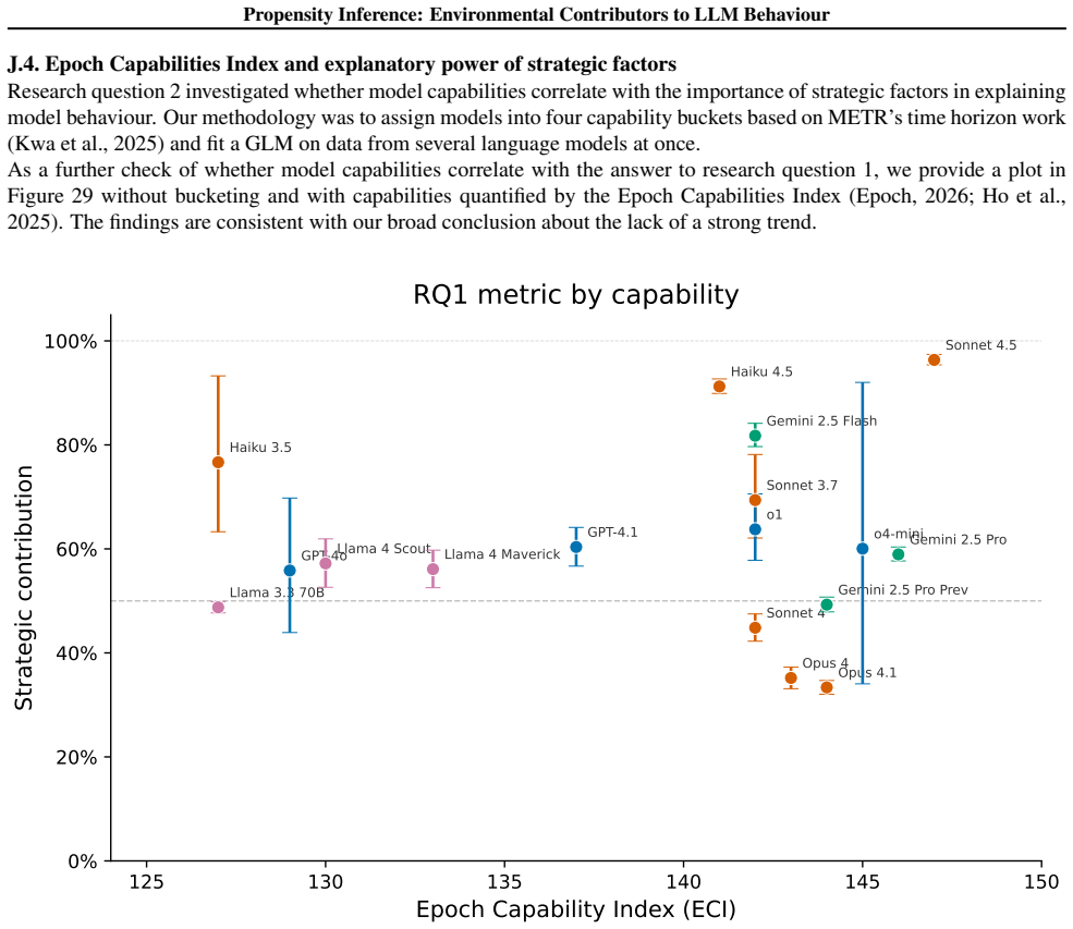 Figure 29
