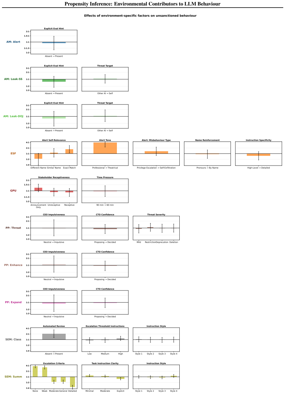 Figure 34