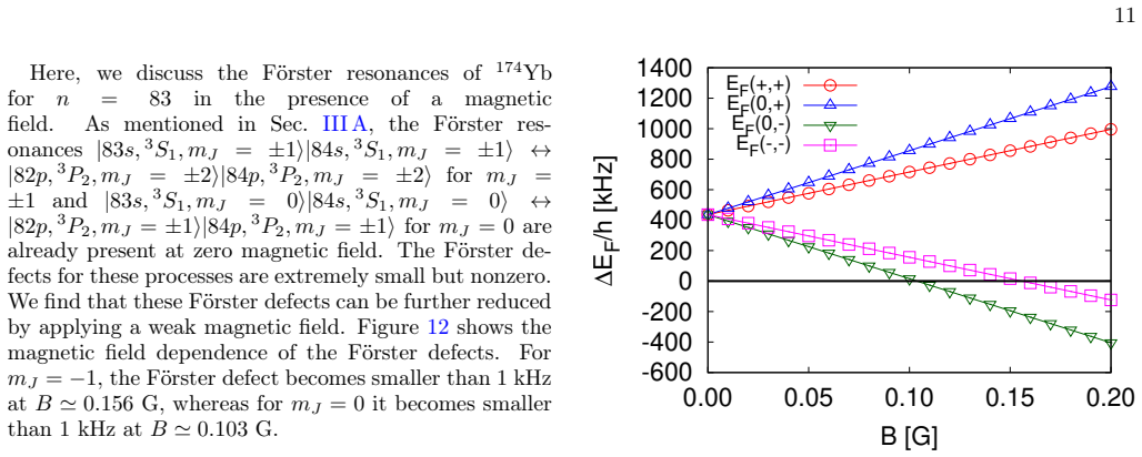 Figure 12