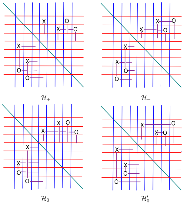 Figure 20