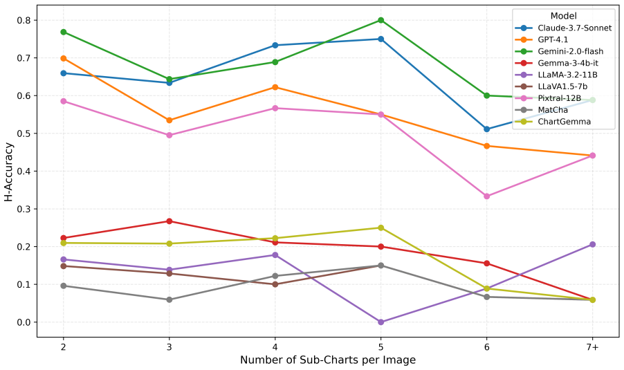 Figure 21