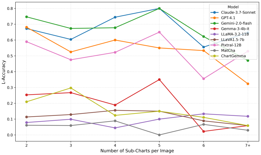 Figure 23