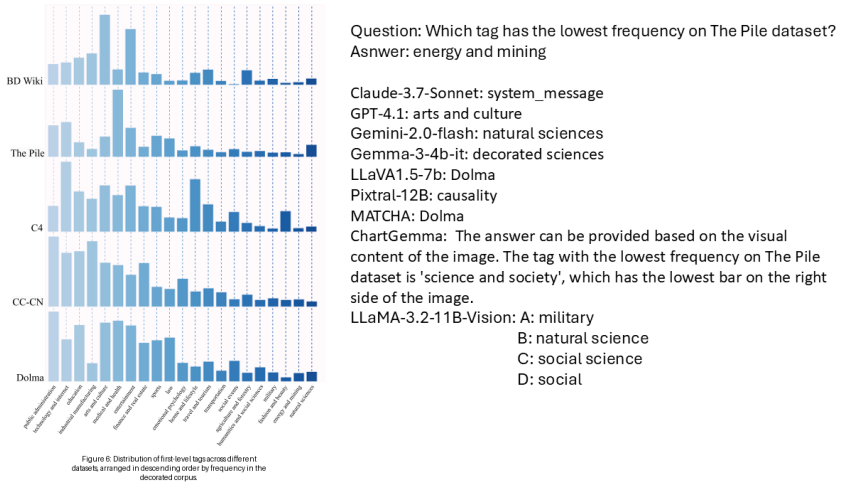 Figure 47