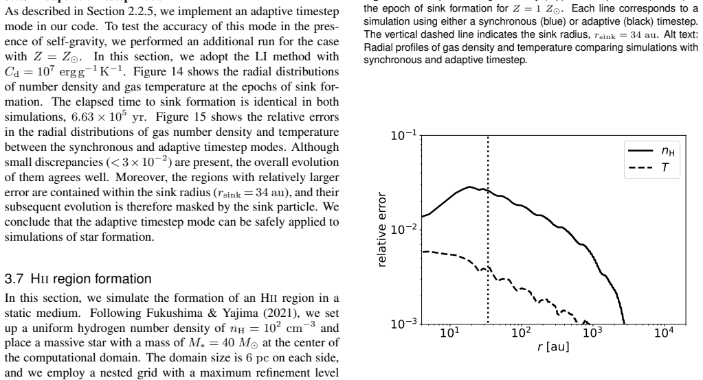 Figure 15