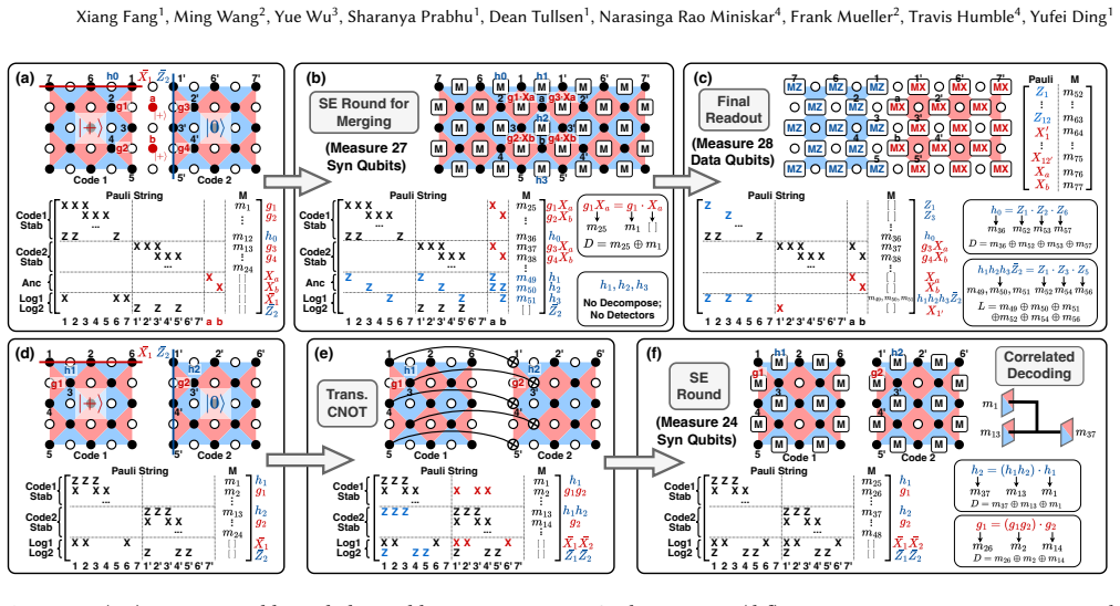 Figure 12