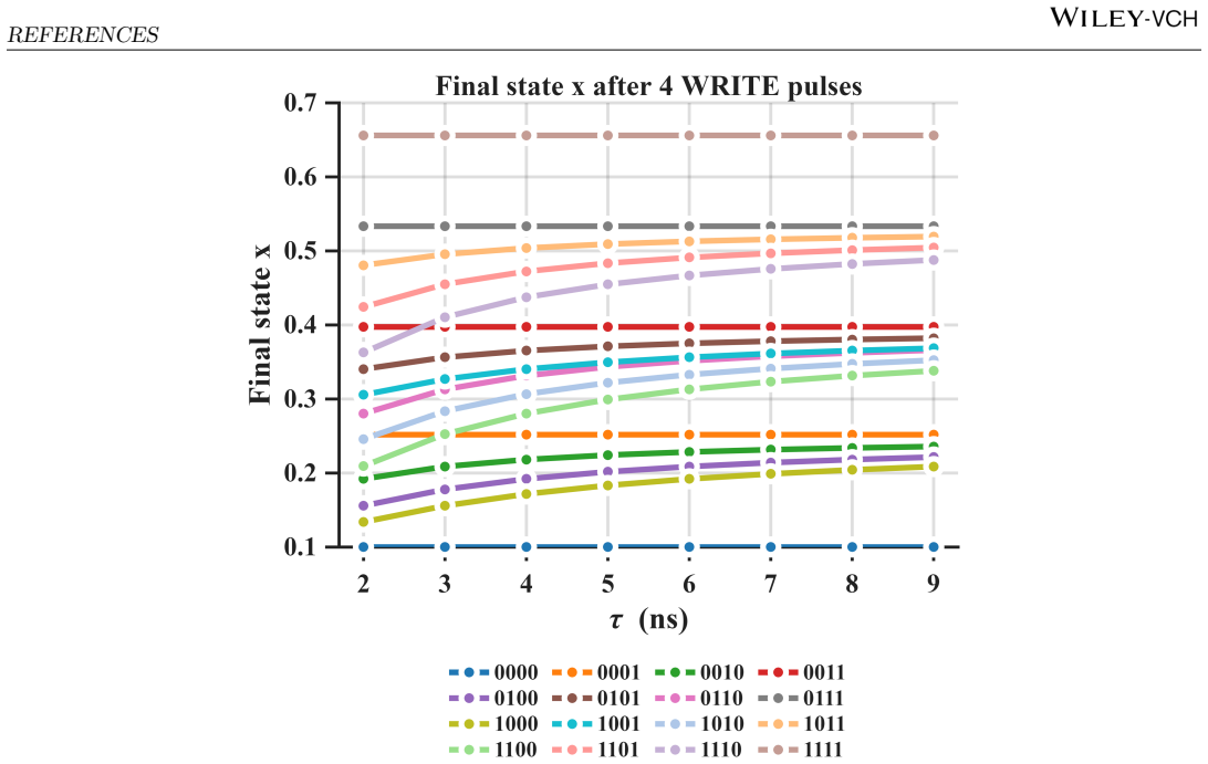 Figure 10
