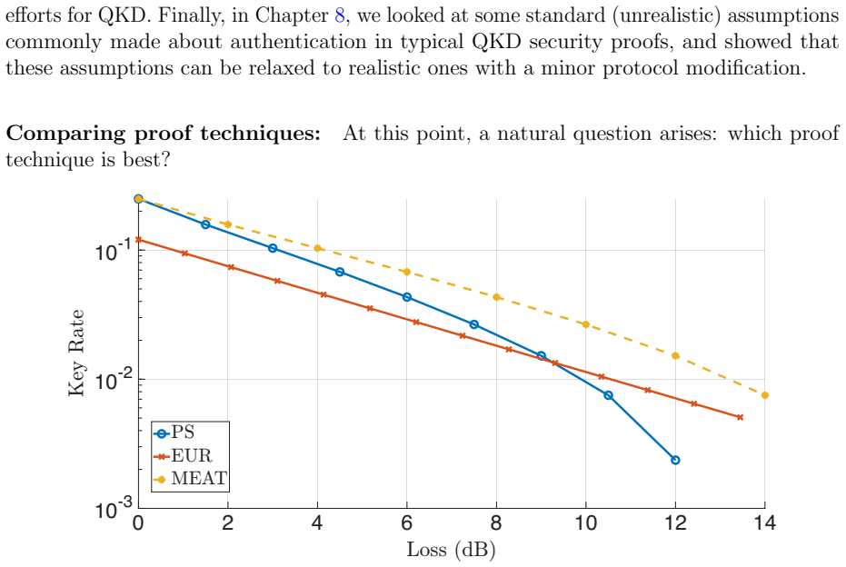 Figure 9.1