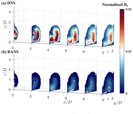 Figure 17