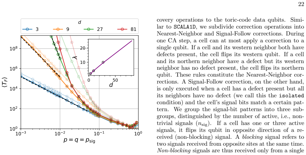 Figure 19