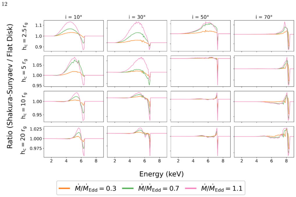 Figure 11