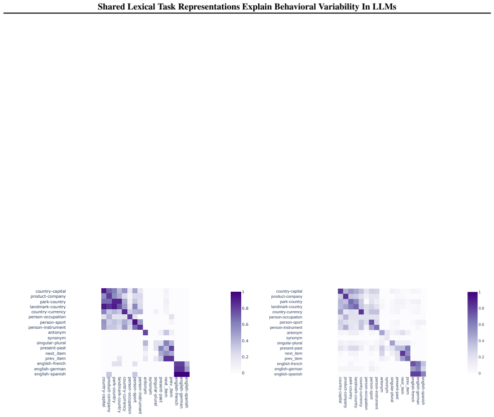 Figure 56