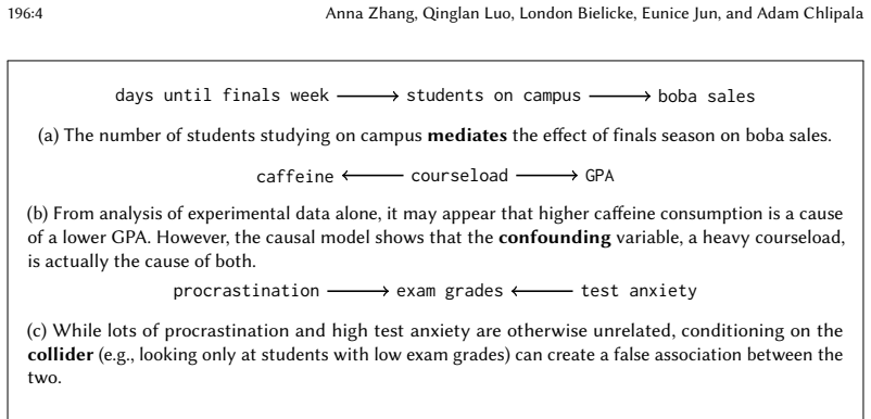 Figure 2.1