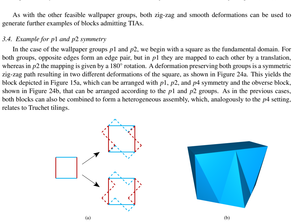 Figure 24