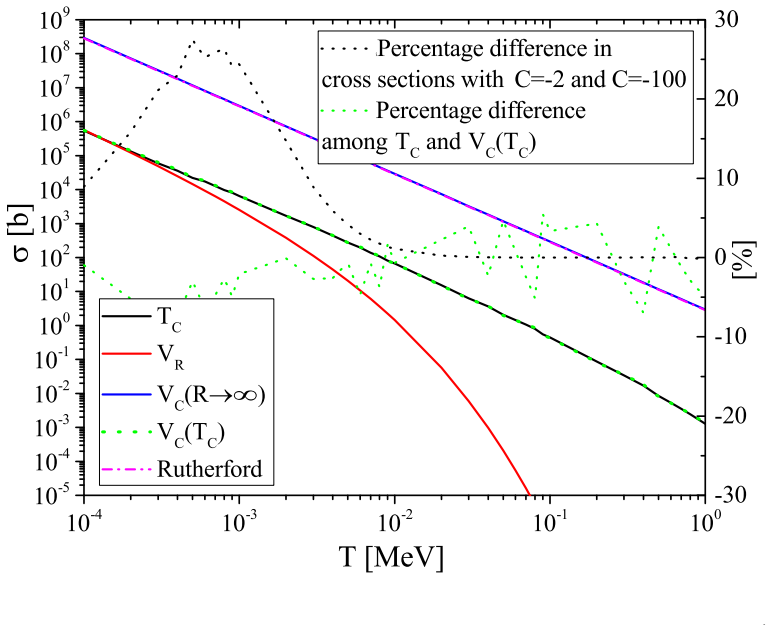 Figure 4.1