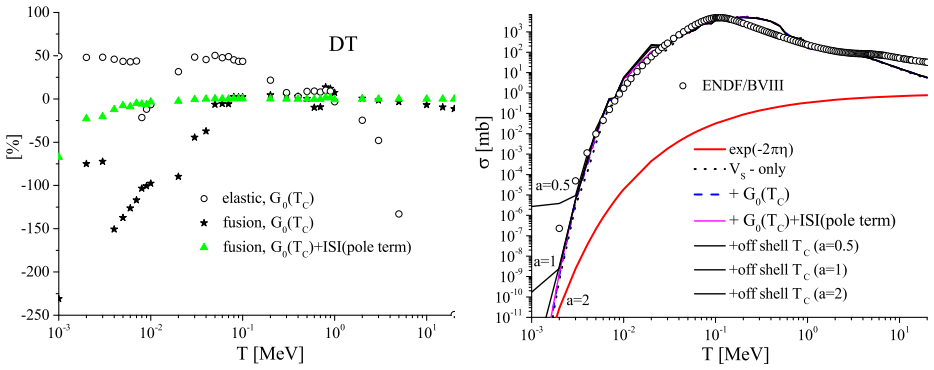 Figure 4.2