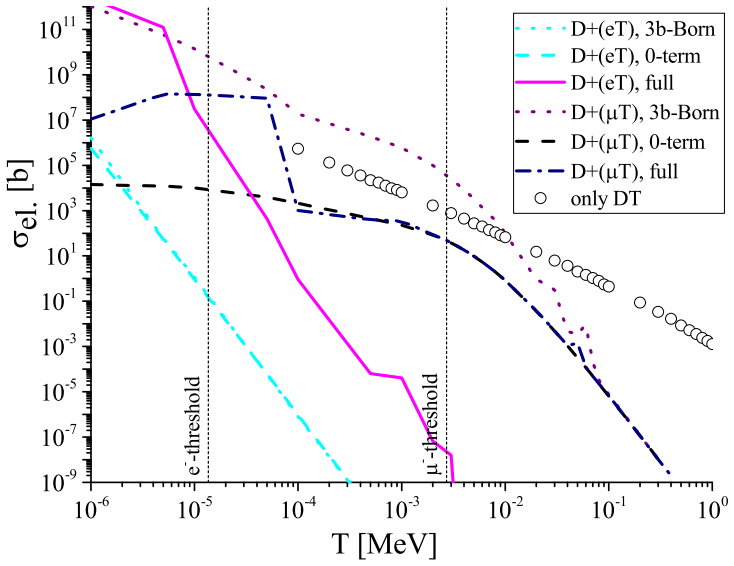 Figure 4.3