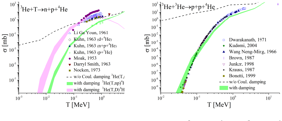 Figure 4.4