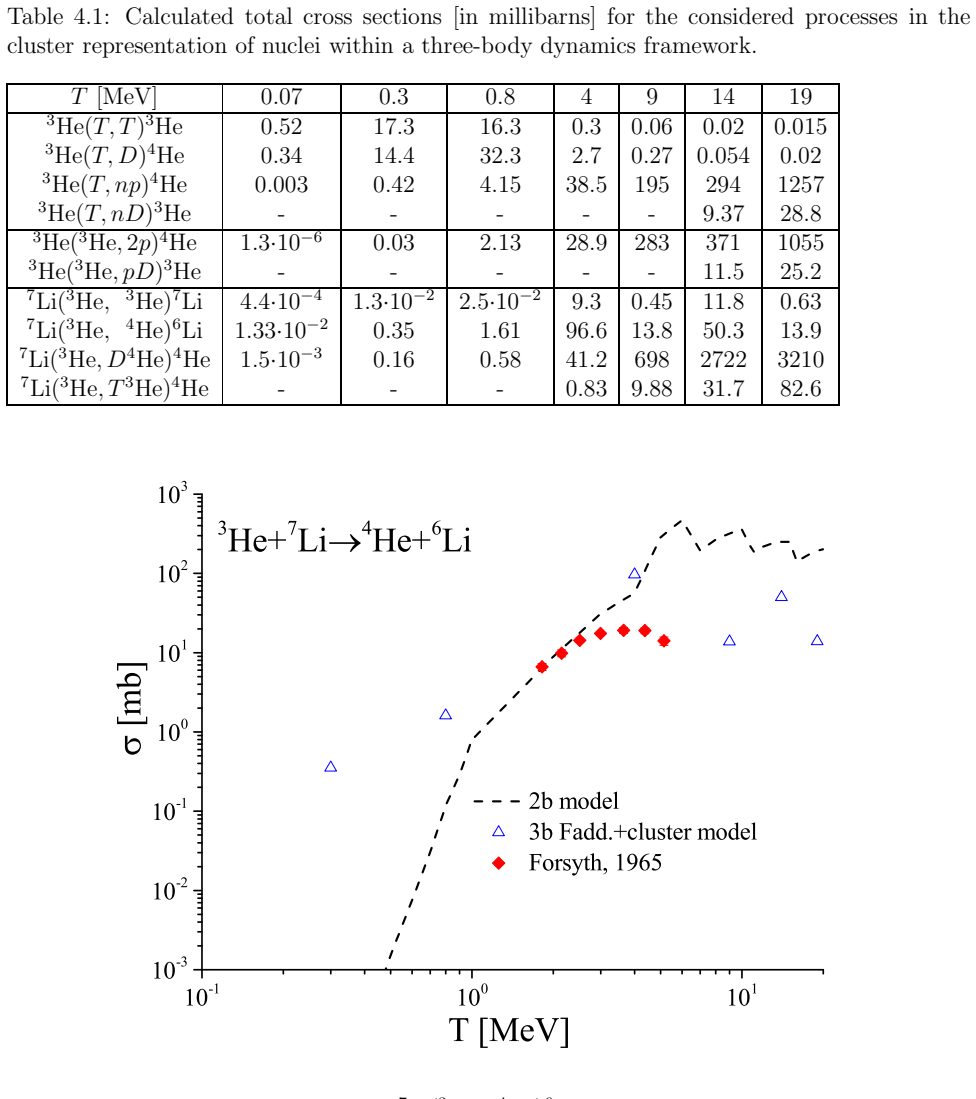 Figure 4.5