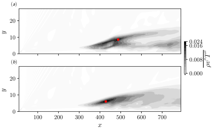 Figure 18