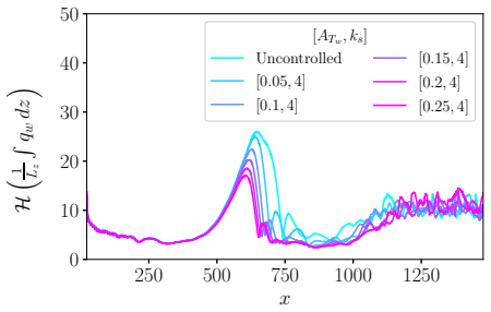 Figure 21