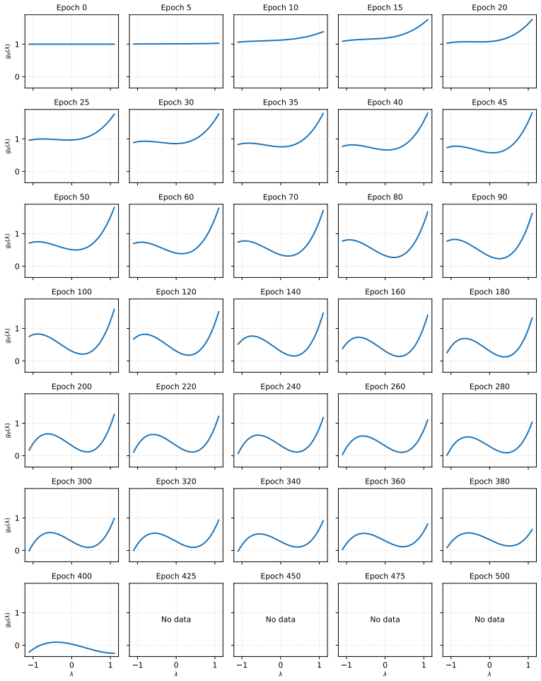 Figure 23