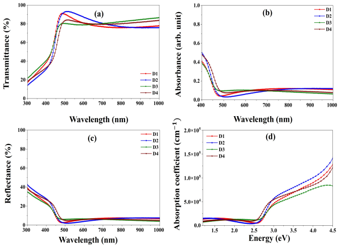 Figure 12